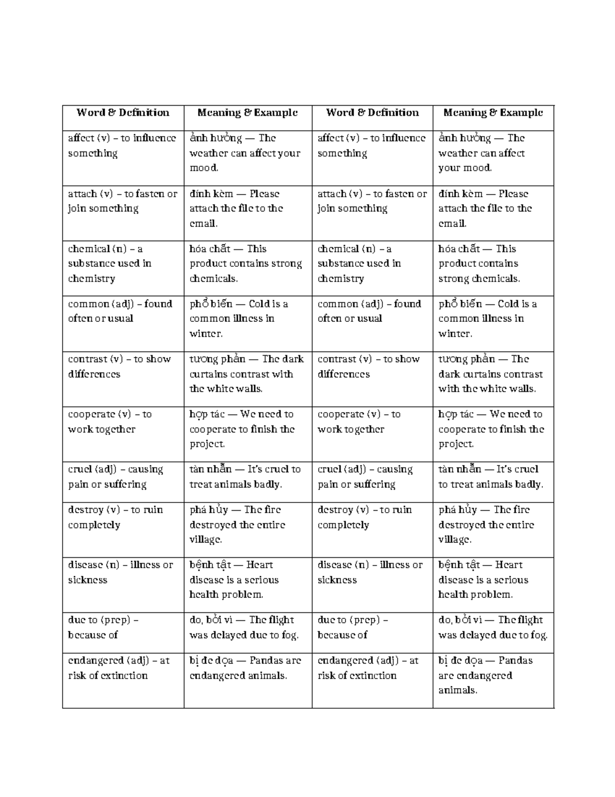 Combined Vocabulary Table: Definitions, Meanings, and Examples - Studocu