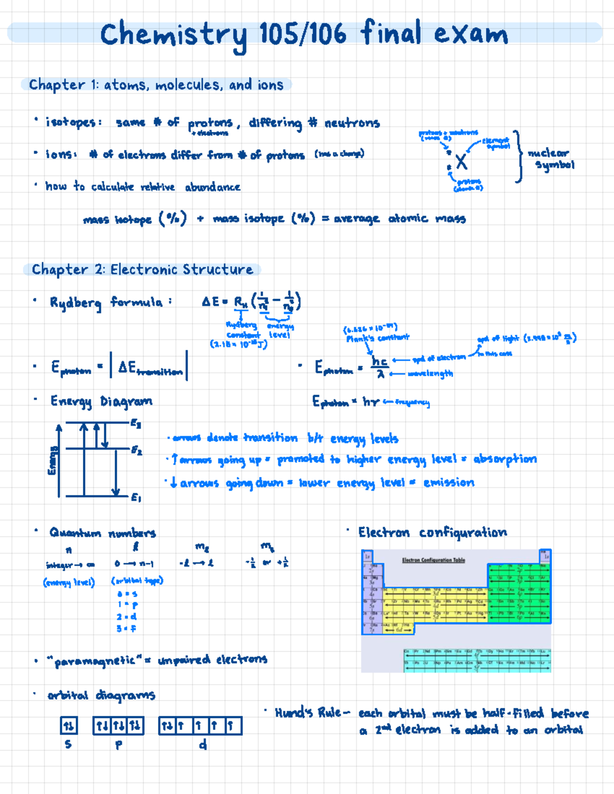 Chem 105/106 Final Exam Study Guide: Key Topics & Concepts - Studocu