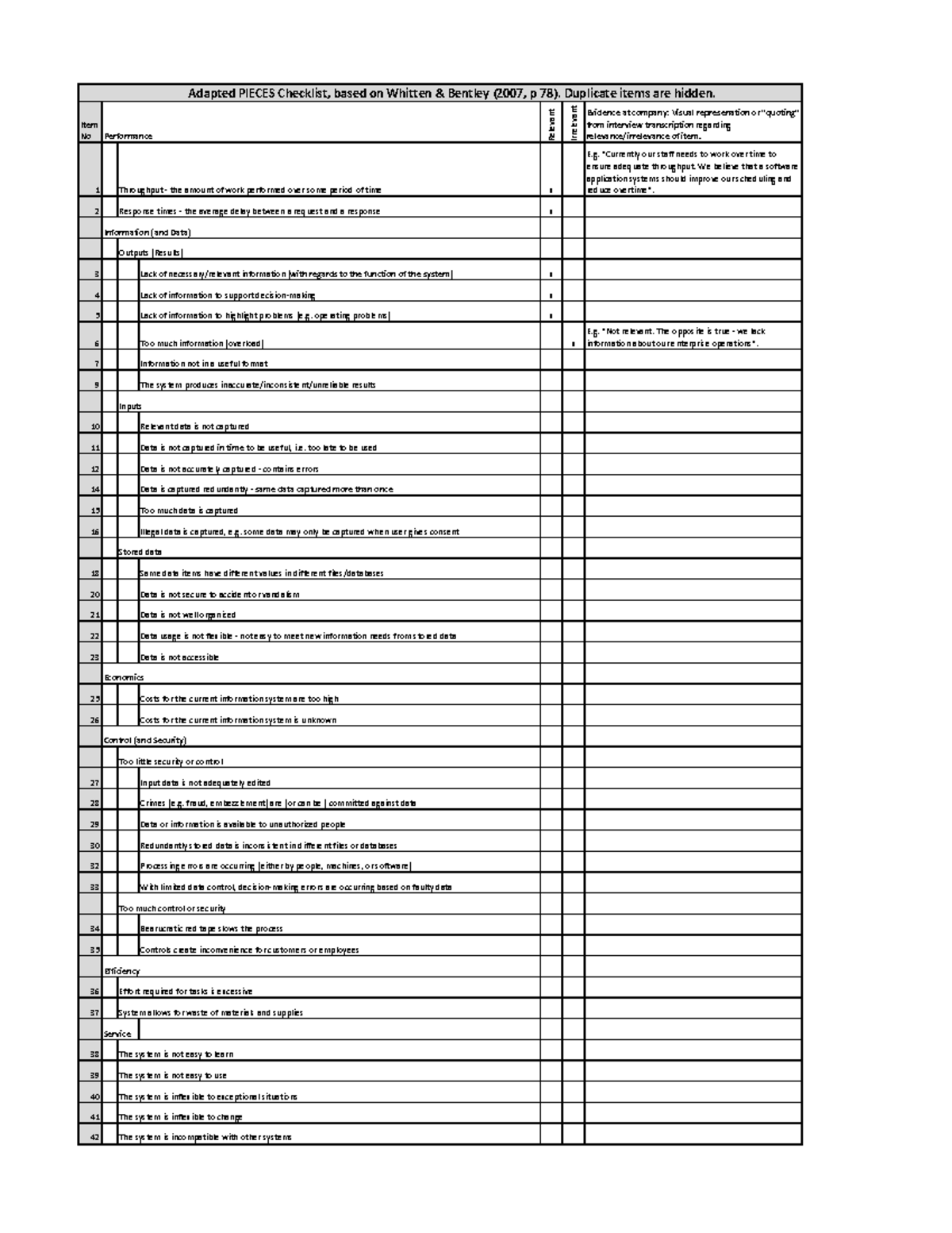 PIECES Checklist Analysis for System Performance Issues - Studocu