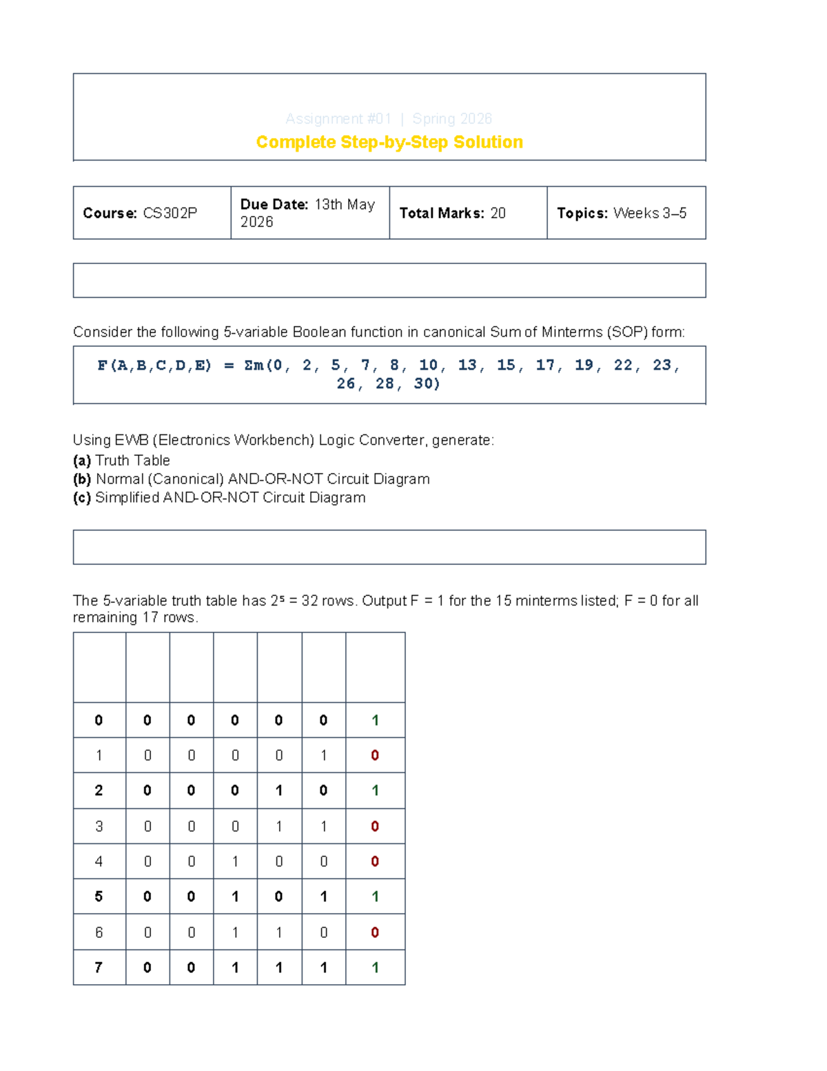 CS302P Digital Logic Design (Practical) Assignment 01 Complete Solution ...
