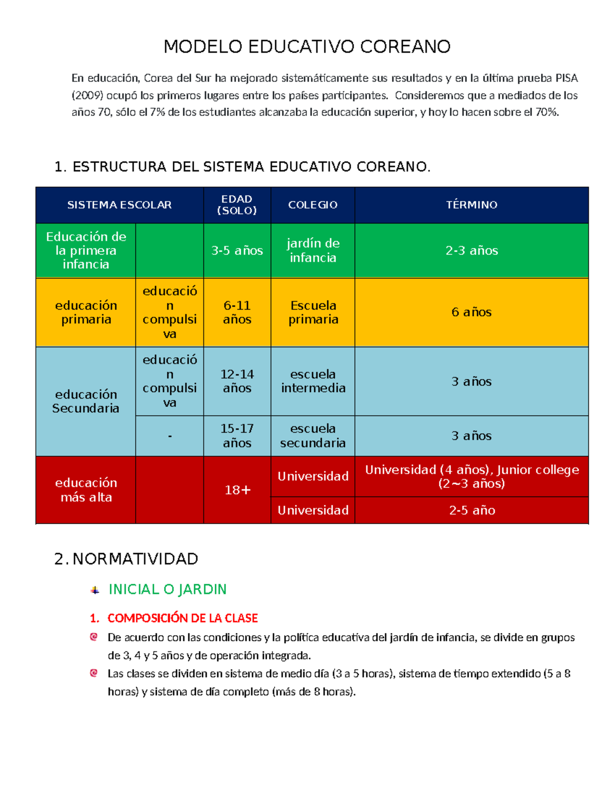 Analisis del Modelo Educativo Coreano - Asignatura Final - Studocu