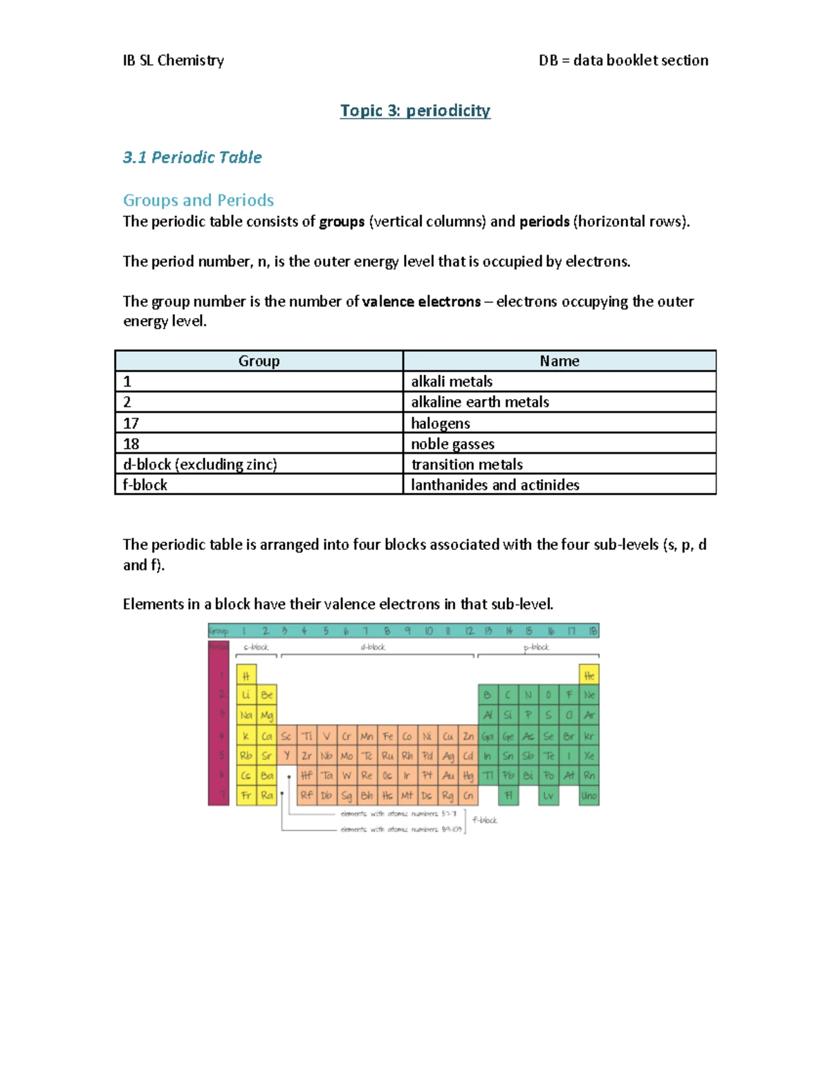 IB SL Chemistry - Topic 7: Equilibrium Notes and Concepts - Studocu