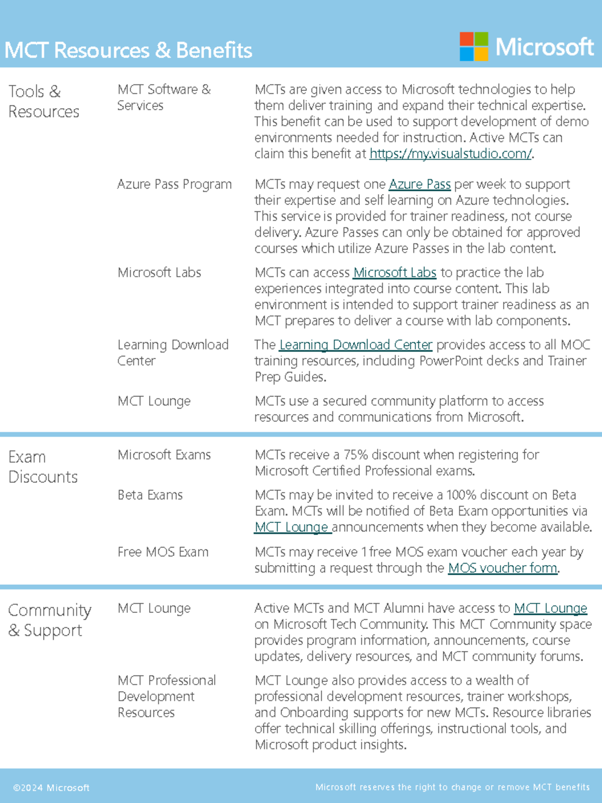 Ready Updated MCT Resources & Benefits - Classified as Microsoft ...