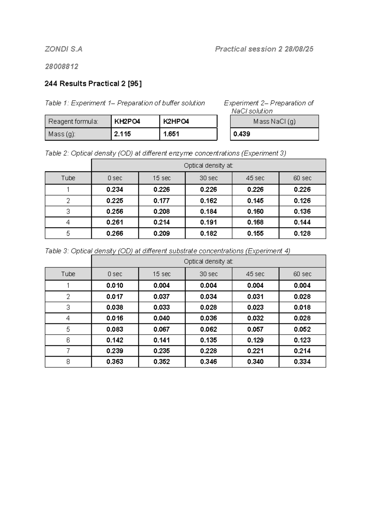Practical 2 Report: Enzyme Activity Analysis (28008812) - Studocu