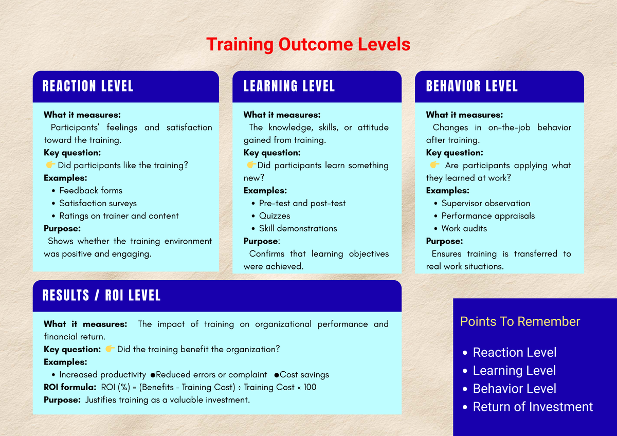 Training Outcome Levels: Reaction, Learning, Behavior & ROI - Studocu