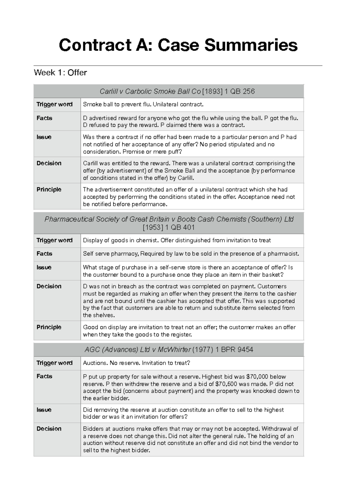 Week 1 Case Summaries: Key Offer Principles and Decisions - Studocu