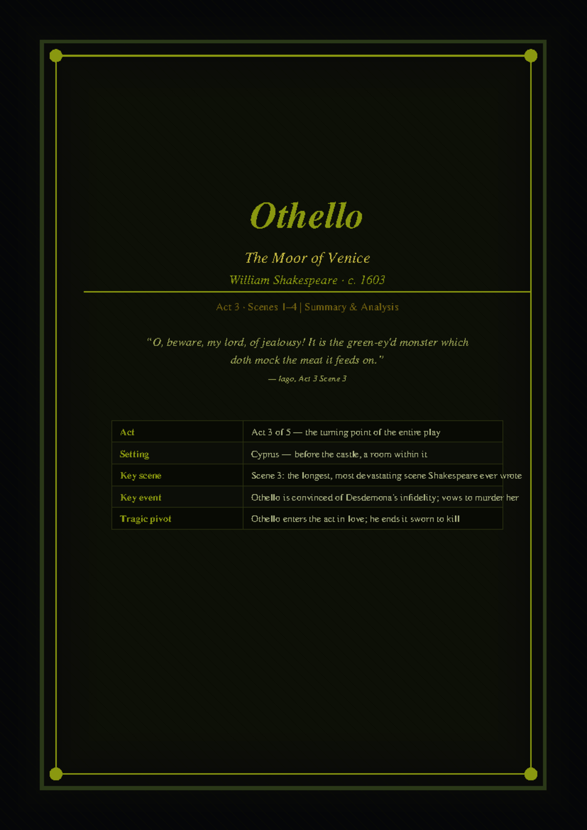 Othello (ENG 101) Act 3 Summary & Analysis for Upcoming Test - Studocu