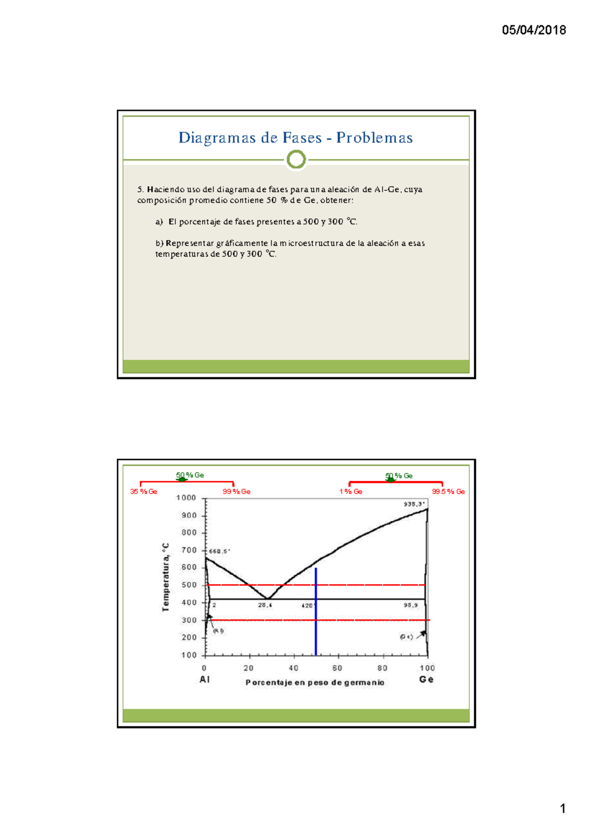 Problemas de Diagrama de Fases - Tema 6 en Aleaciones de Al-Ge, Cu y Zn ...