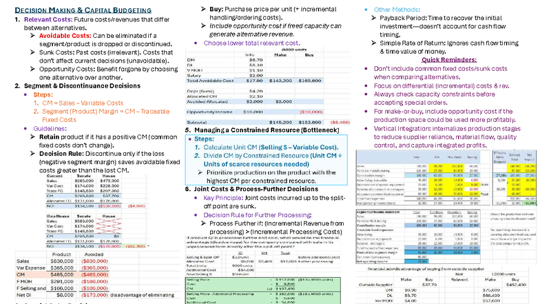 MBA 700 Mod 6 - Decision Making in Capital Budgeting Crib Sheet - Studocu