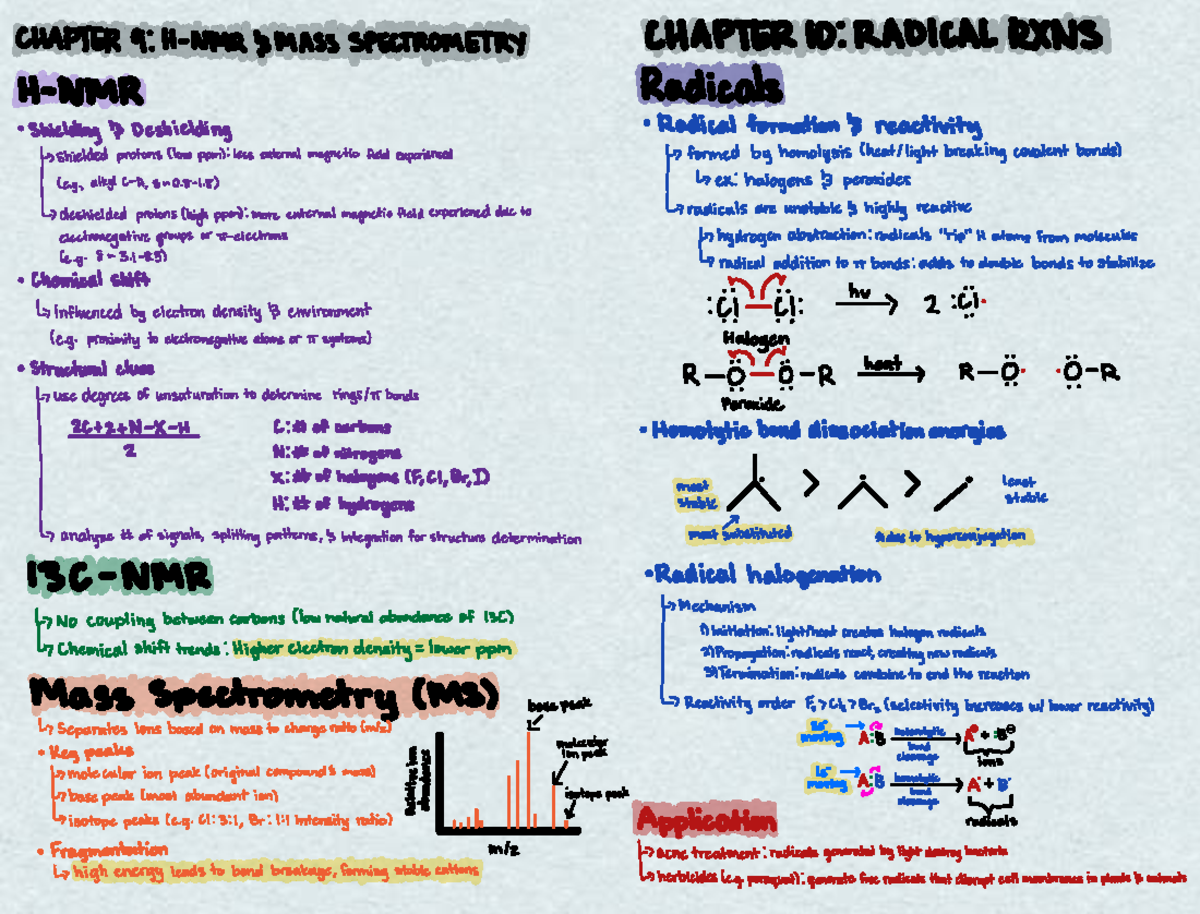 Chapter 4.3: Mass Spectrometry Overview - Week 2 Study Guide - Studocu