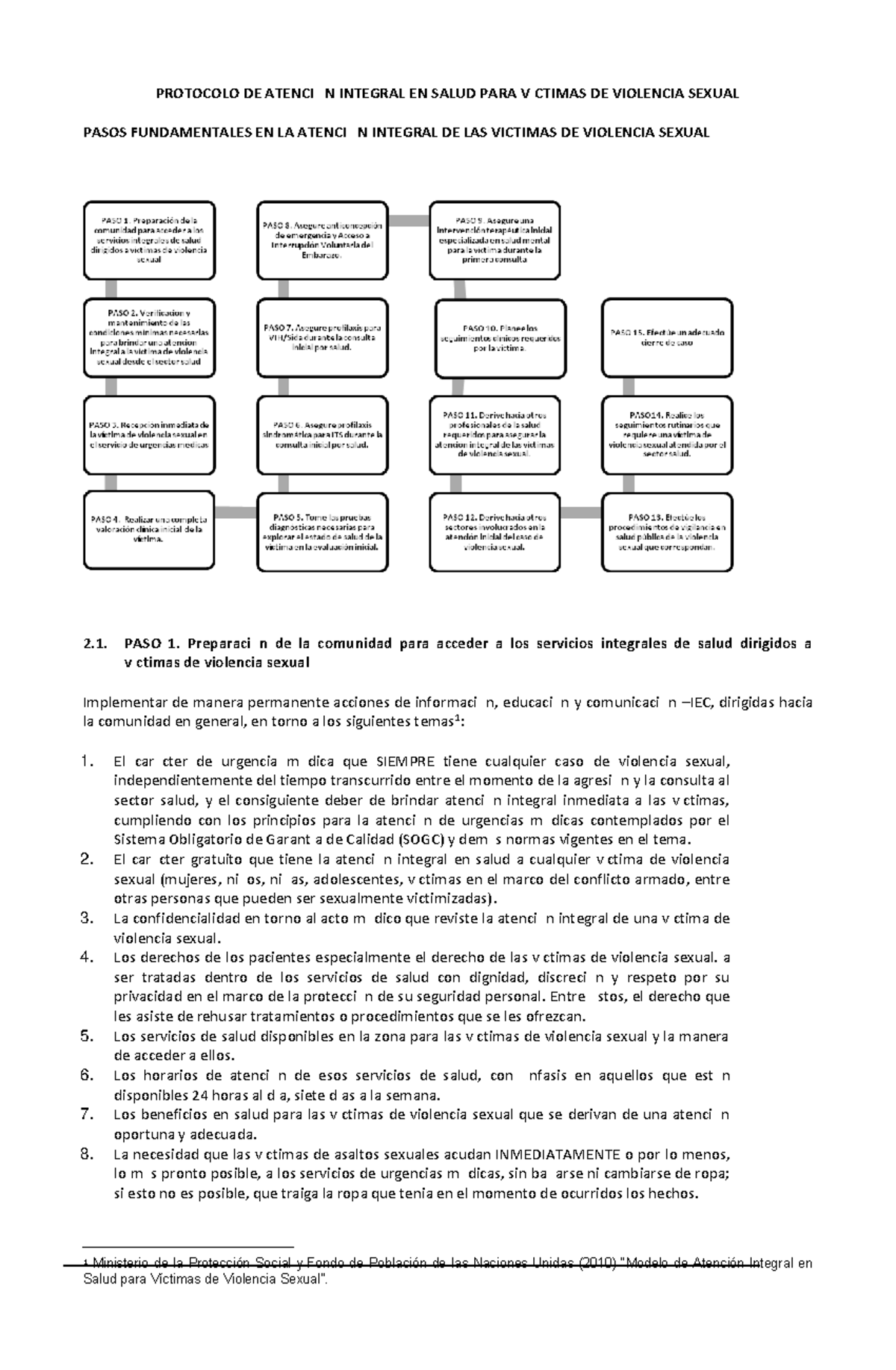 PROTOCOLO DE ATENCIÓN INTEGRAL EN SALUD PARA VÍCTIMAS DE VIOLENCIA ...