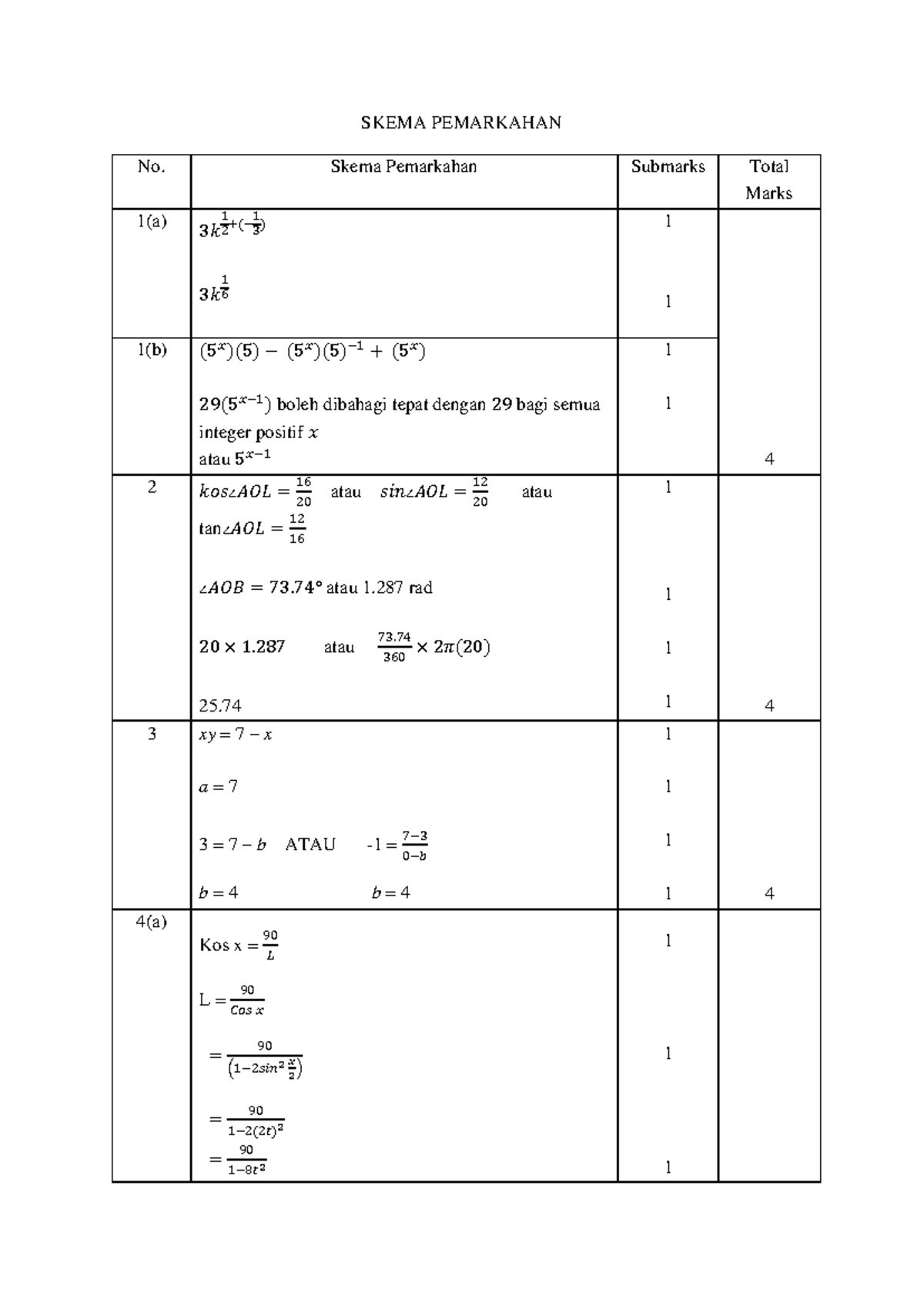 2022 Melaka Add Maths K1 Skema Pemarkahan dan Jawapan - Studocu