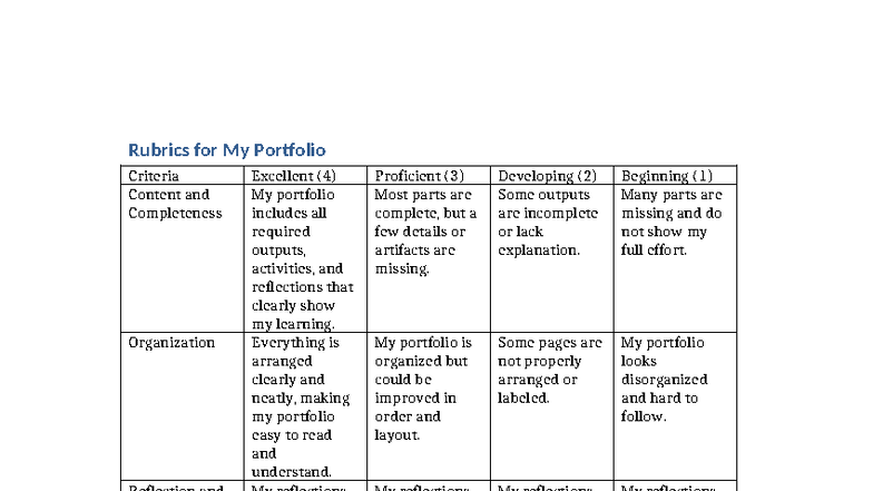 Rubrics and Reflection for My Portfolio: A Future Teacher's Journey ...