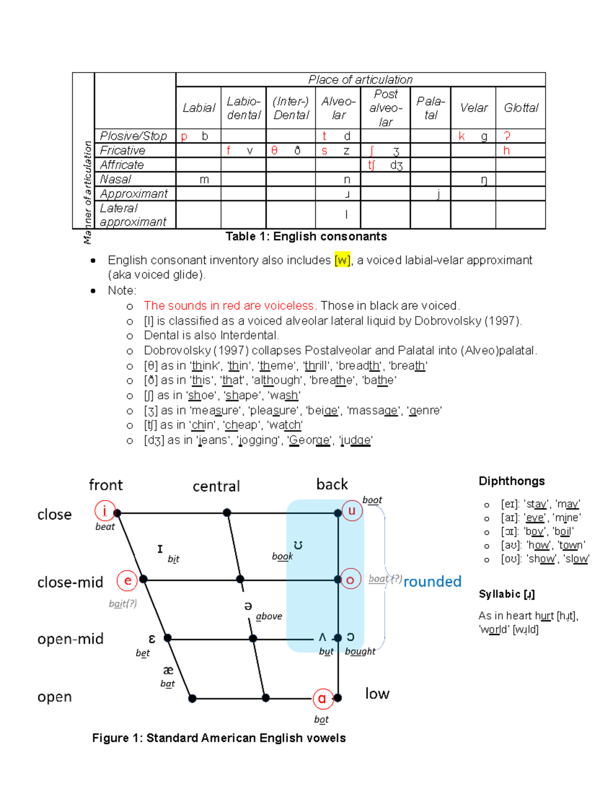 9 Phonology 1 Handouts - handout - 1 Place of articulation Labial Labio ...