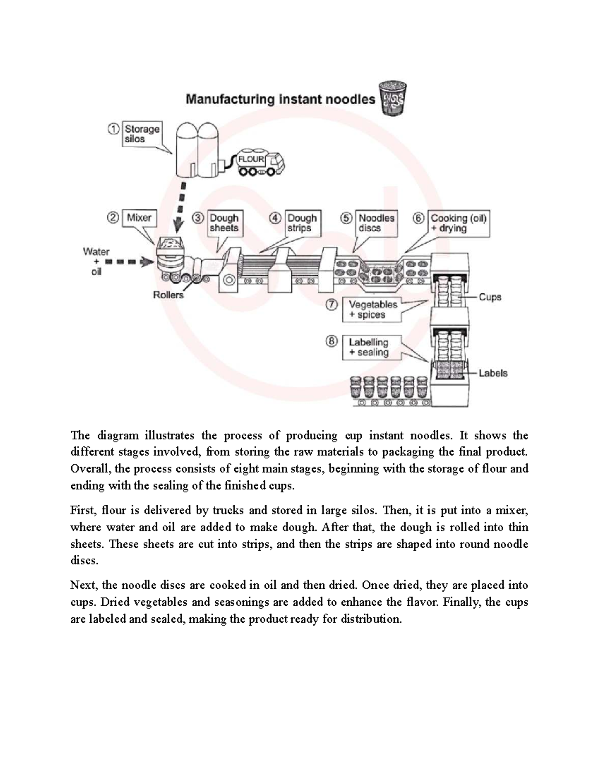 Manufacturing Process of Instant Noodles: A Step-by-Step Guide - Studocu