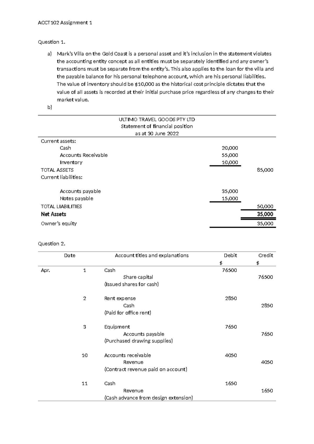 ACCT102 Assignment 1 Analysis and Financial Statements Overview - Studocu