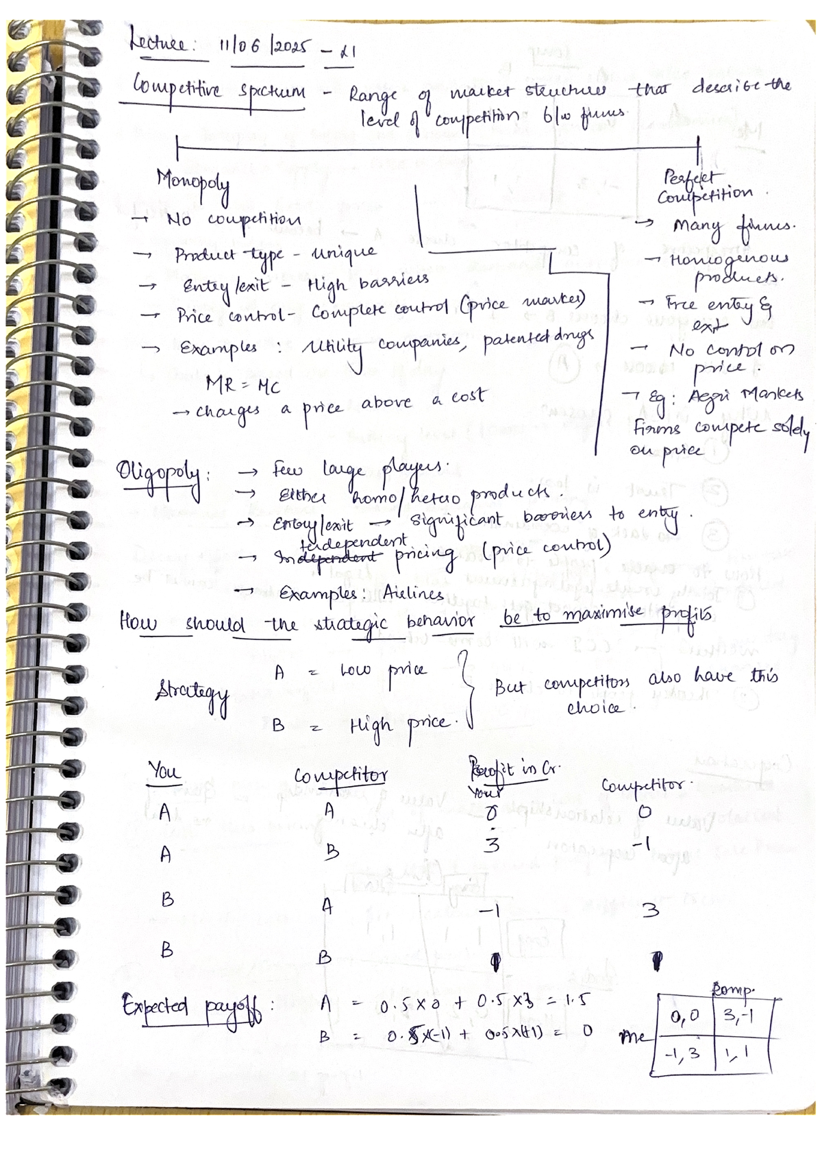 Lecture 21: Competitive Spectrum of Market Structures (RMDP) - Studocu