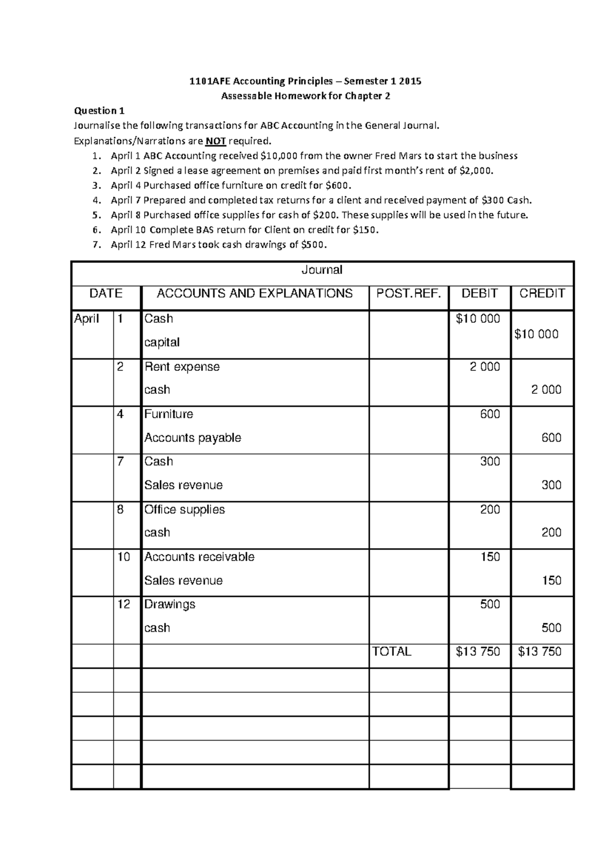1101AFE Accounting Principles Homework Questions for Chapters 4-9 & 13 ...