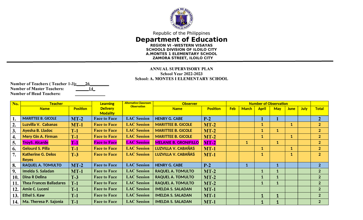 Supervisory Plan 2022-2023 for A. Montes I Elementary School - Studocu