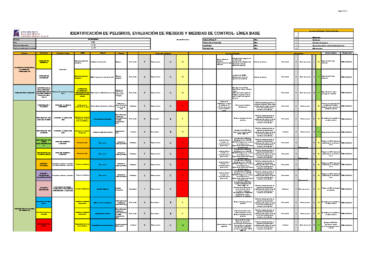 Iperc Línea Base Mina 2 - Evaluación de Riesgos y Medidas de Control - Document Preview