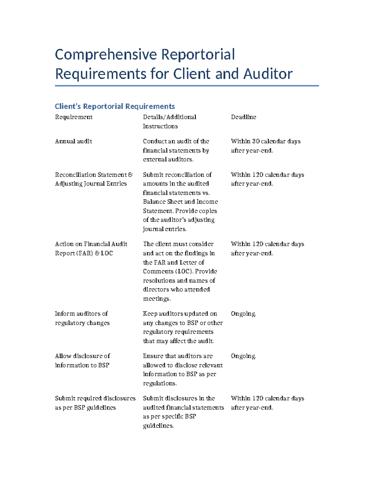 Comprehensive Reportorial Requirements for Annual Audit Compliance ...