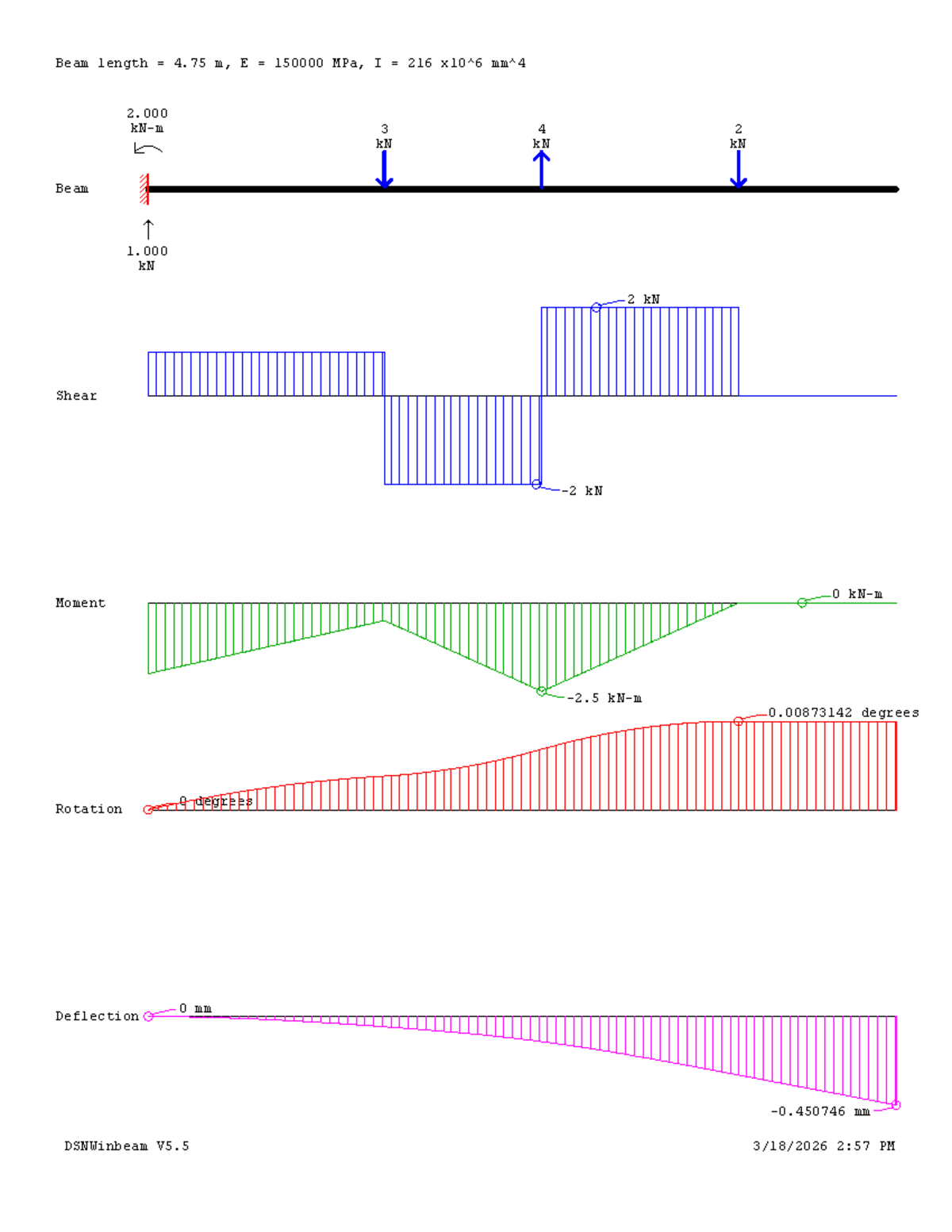 Week 5 Q1 - Beam Analysis and Deflection Calculations - Studocu