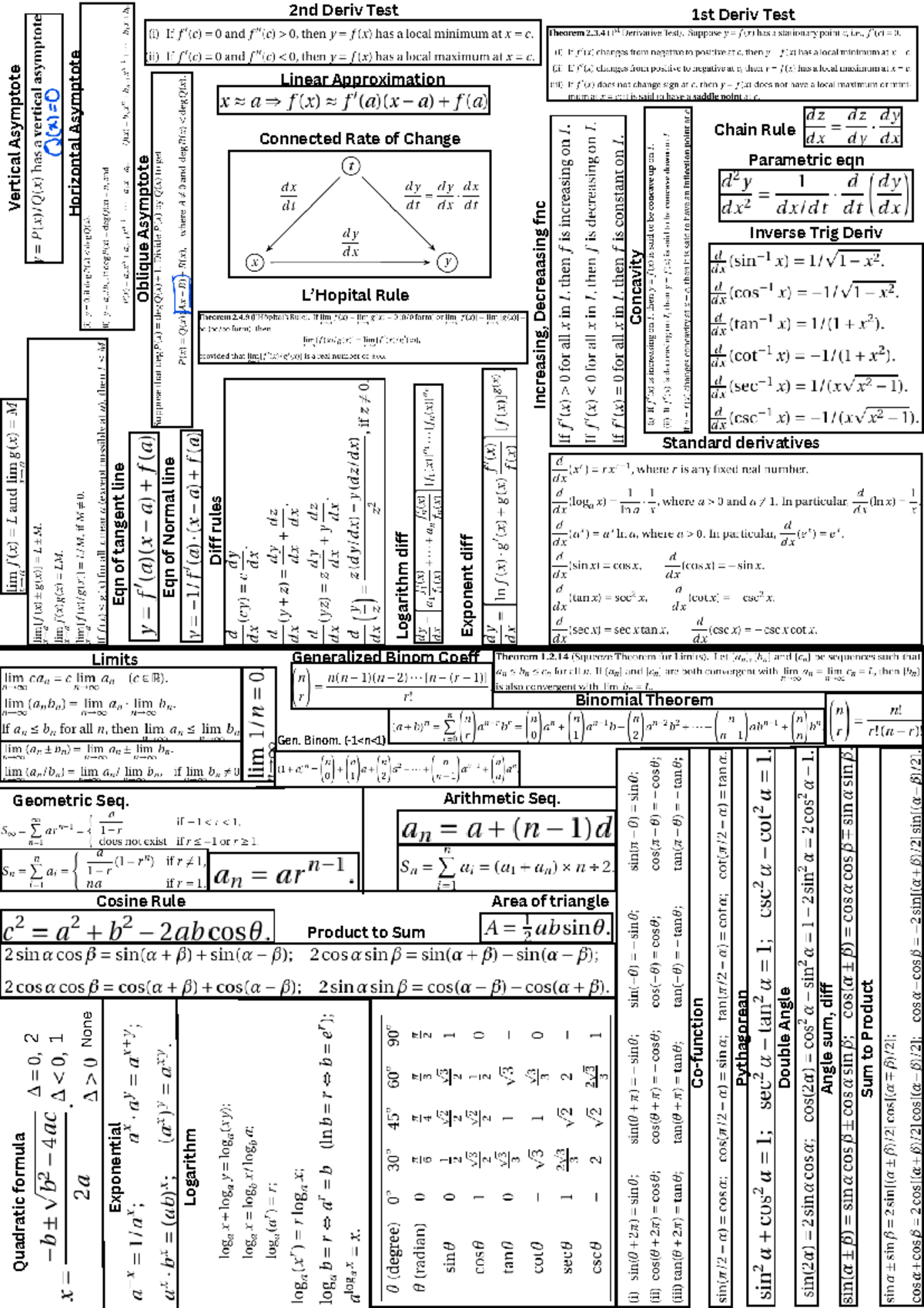 MA1505 Midterm Cheat Sheet: Key Concepts & Formulas - Studocu