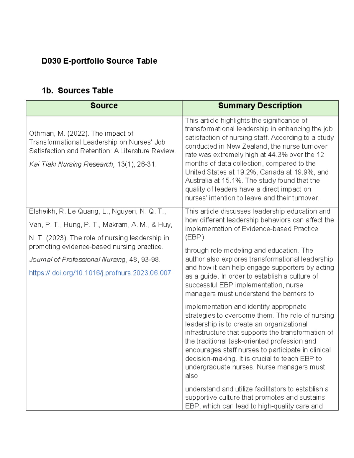 D030 E portfolio source table - D030 E-portfolio Source Table 1b ...