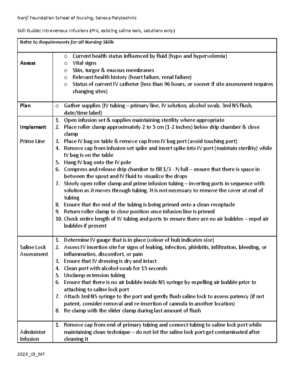 Intravenous Infusion Skill Guide 2023 JD - Nanji Foundation School of ...