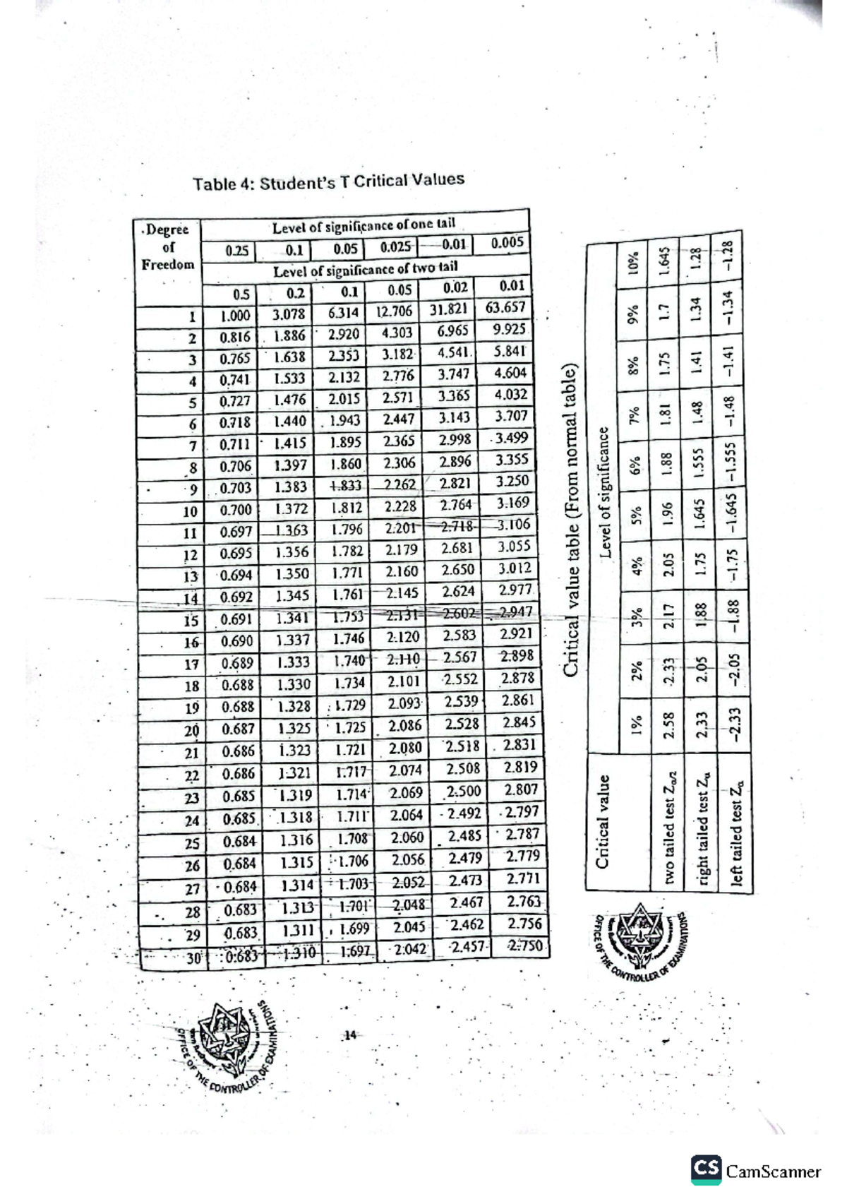 Statistical T Critical Values Table for Degrees of Freedom and ...