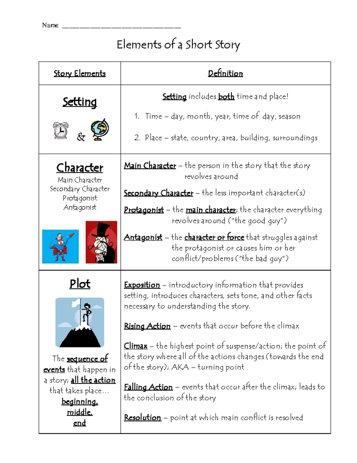 Short Story Elements Overview: Key Definitions & Concepts (ENG101 ...