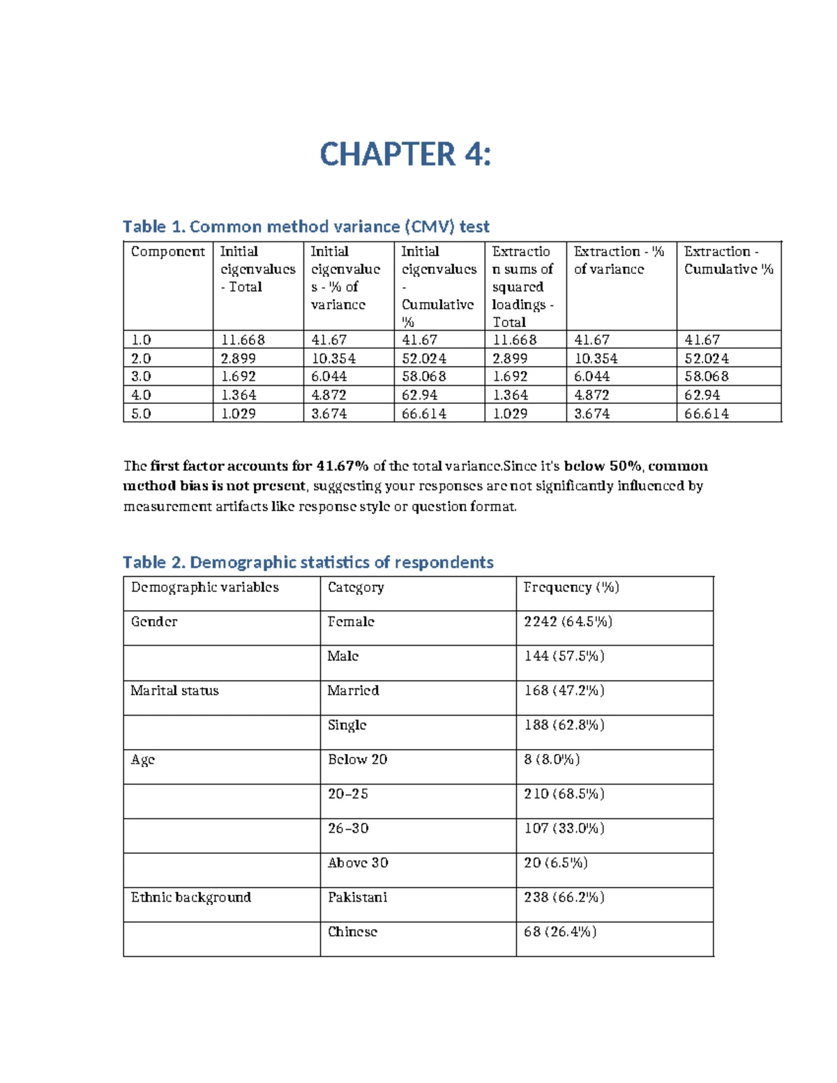 Chapter 4: Tables & Interpretations for Data Analysis - Studocu