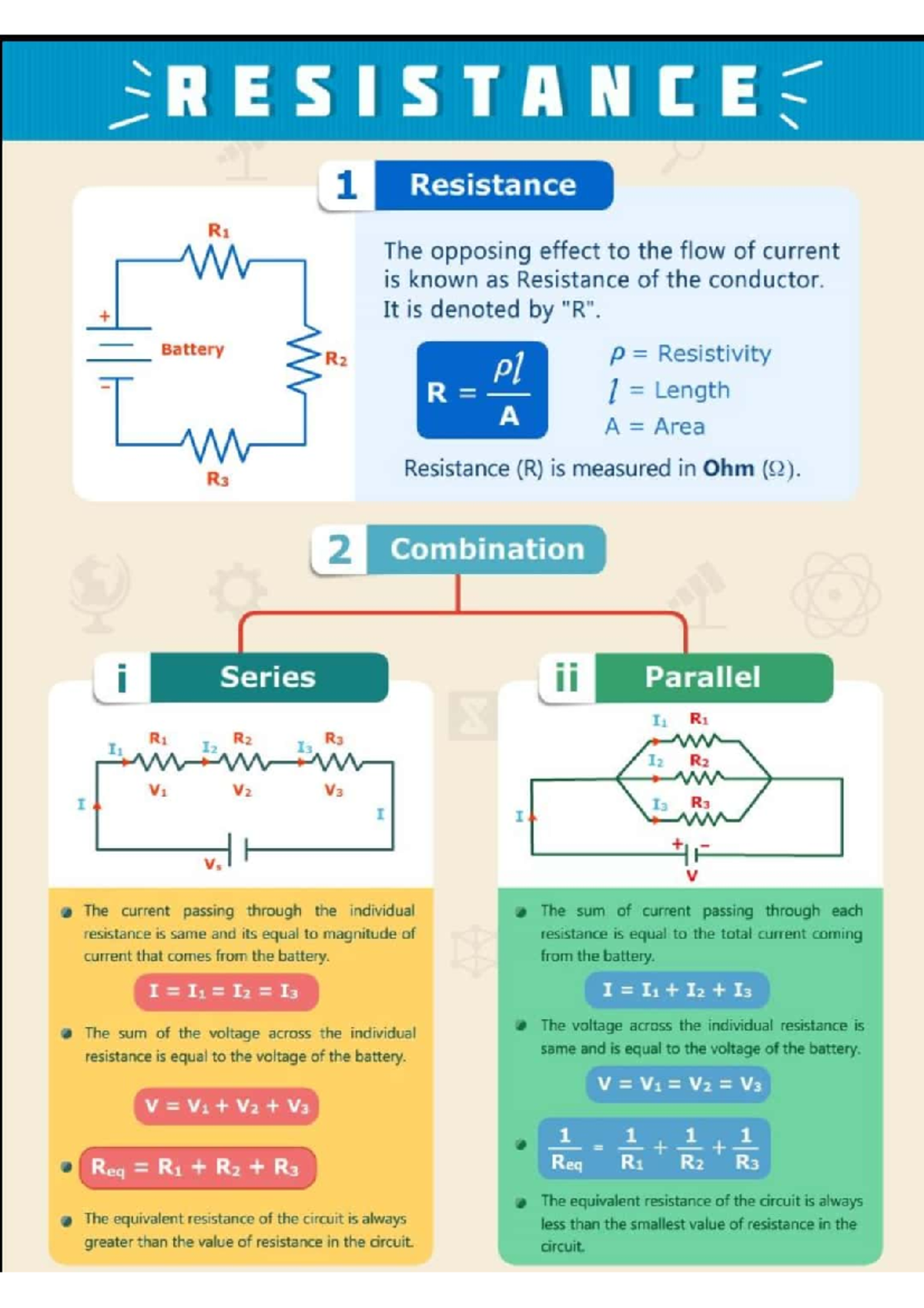 CPO 8NS Electrical Resistance and Power Concepts Notes - Studocu