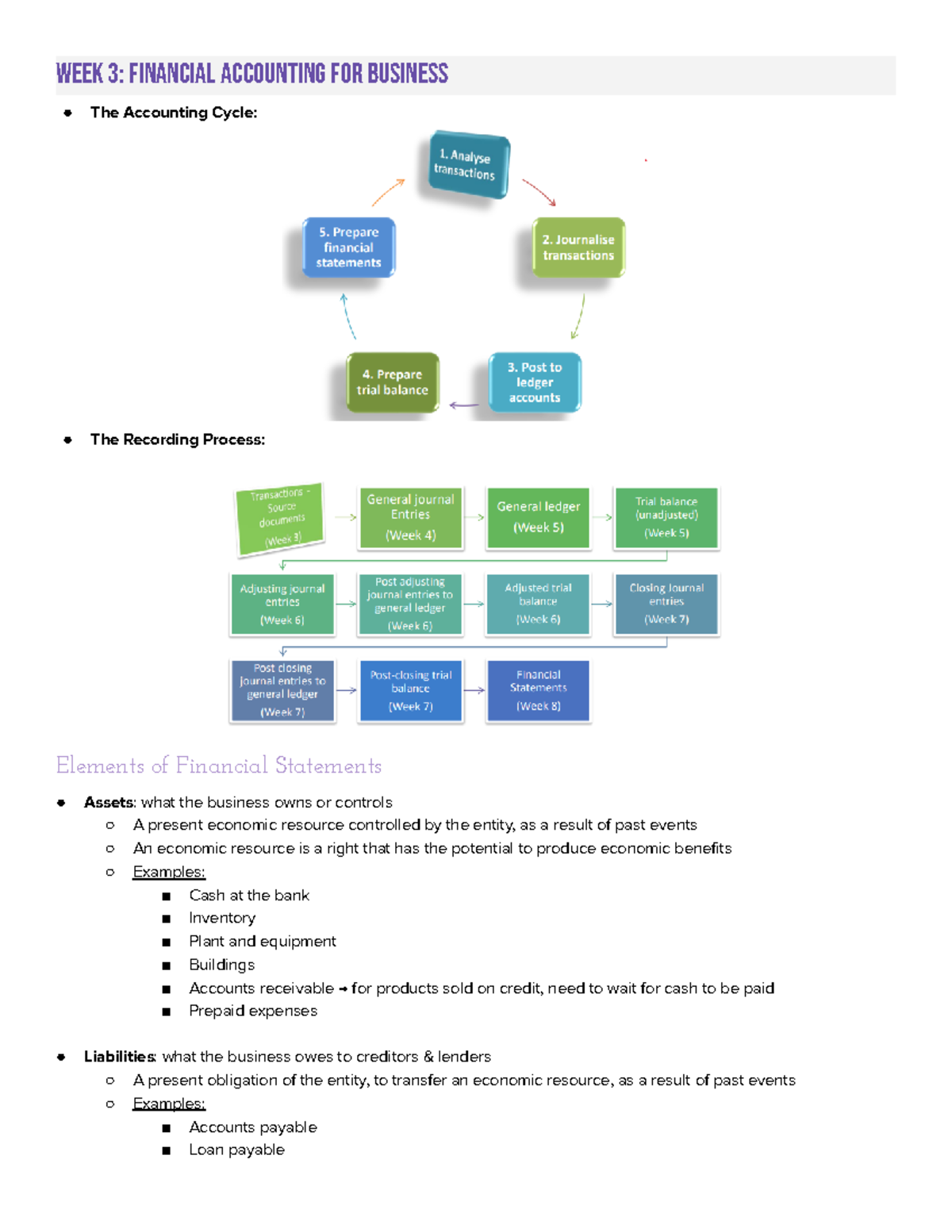 ACCG1000 Notes Weeks 3-4: Accounting Cycle & General Journal Entries ...