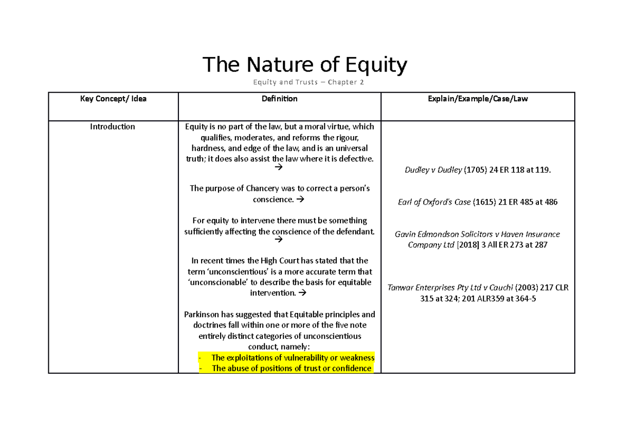 Equity and Trusts Ch 2 Reading Summary - The Nature of Equity Equity ...