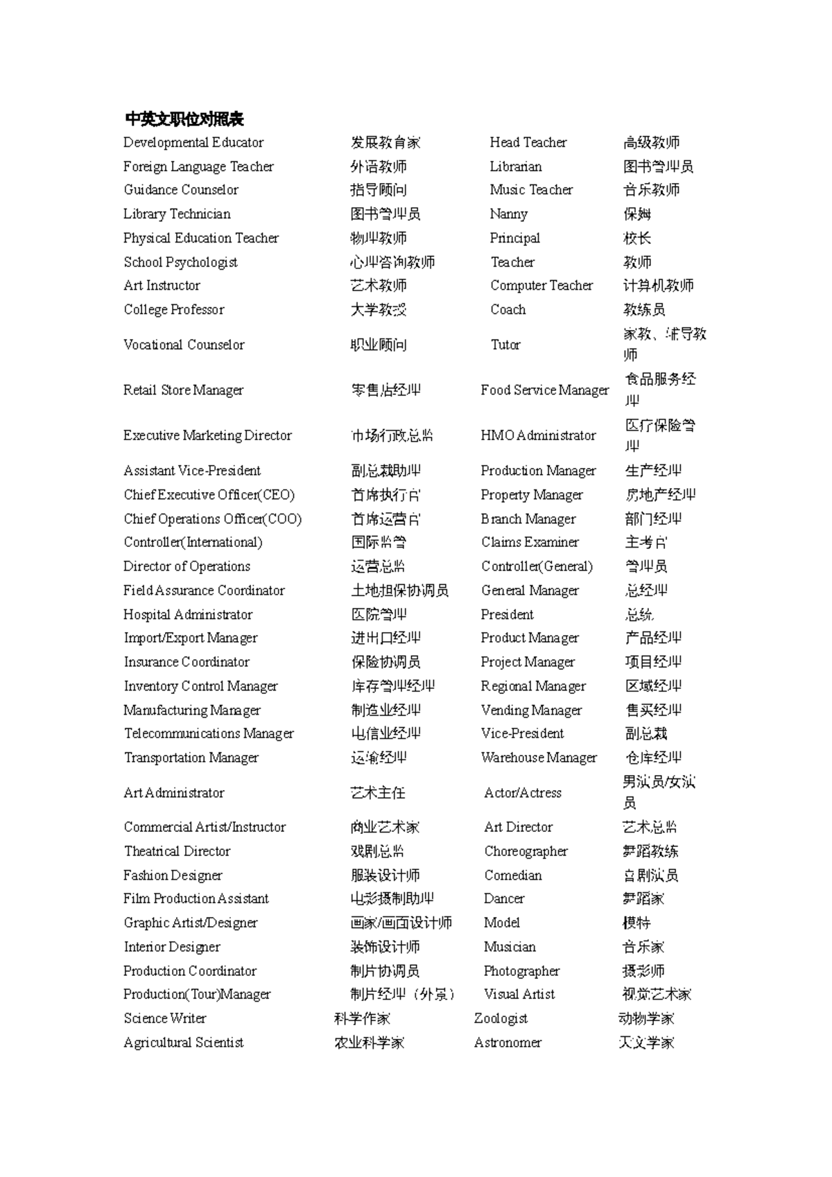 中英文职位对照表- 中英文职位名称翻译指南- Studocu