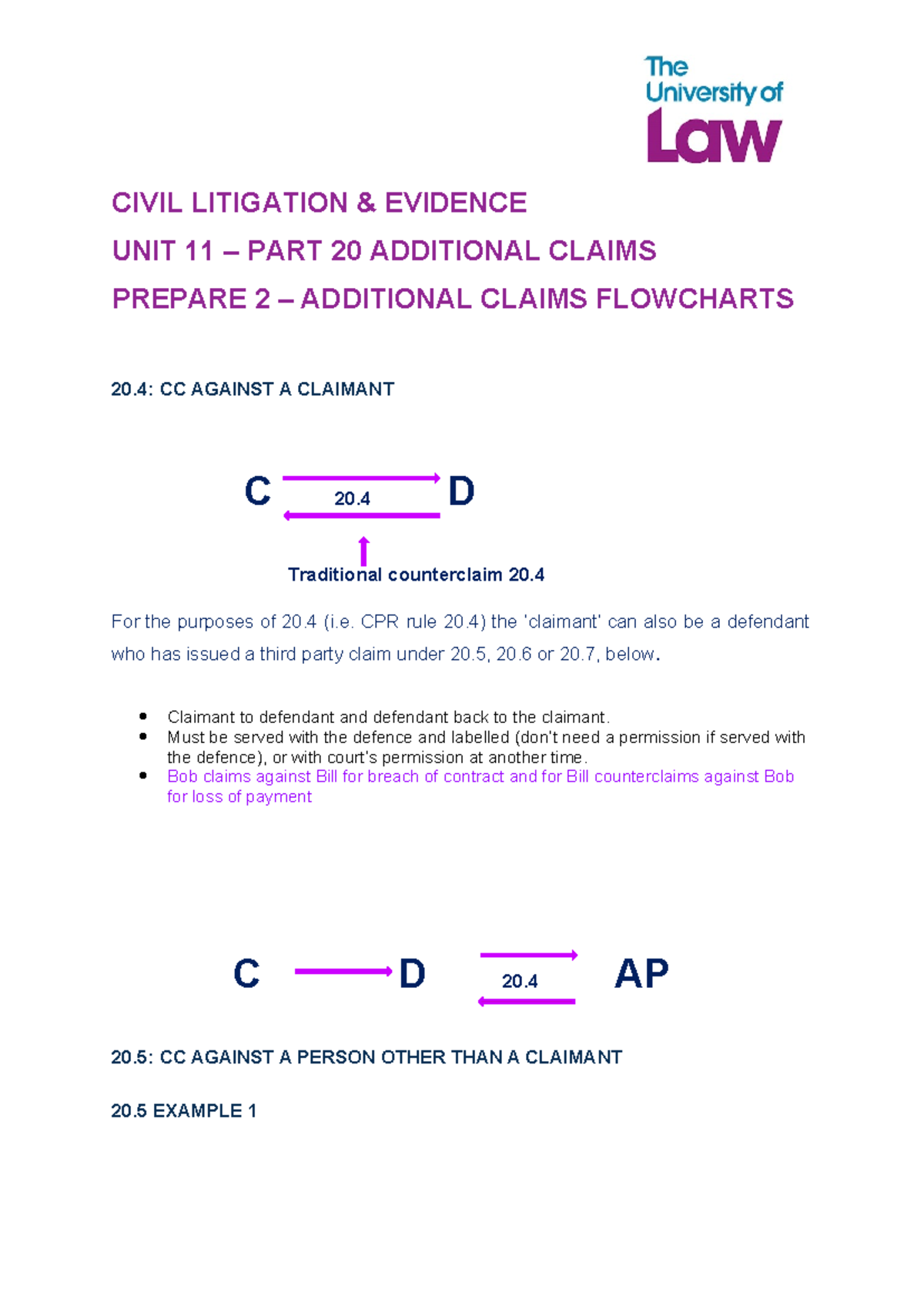CIVIL LITIGATION EVIDENCE: UNIT 11 ADDITIONAL CLAIMS FLOWCHARTS - Studocu