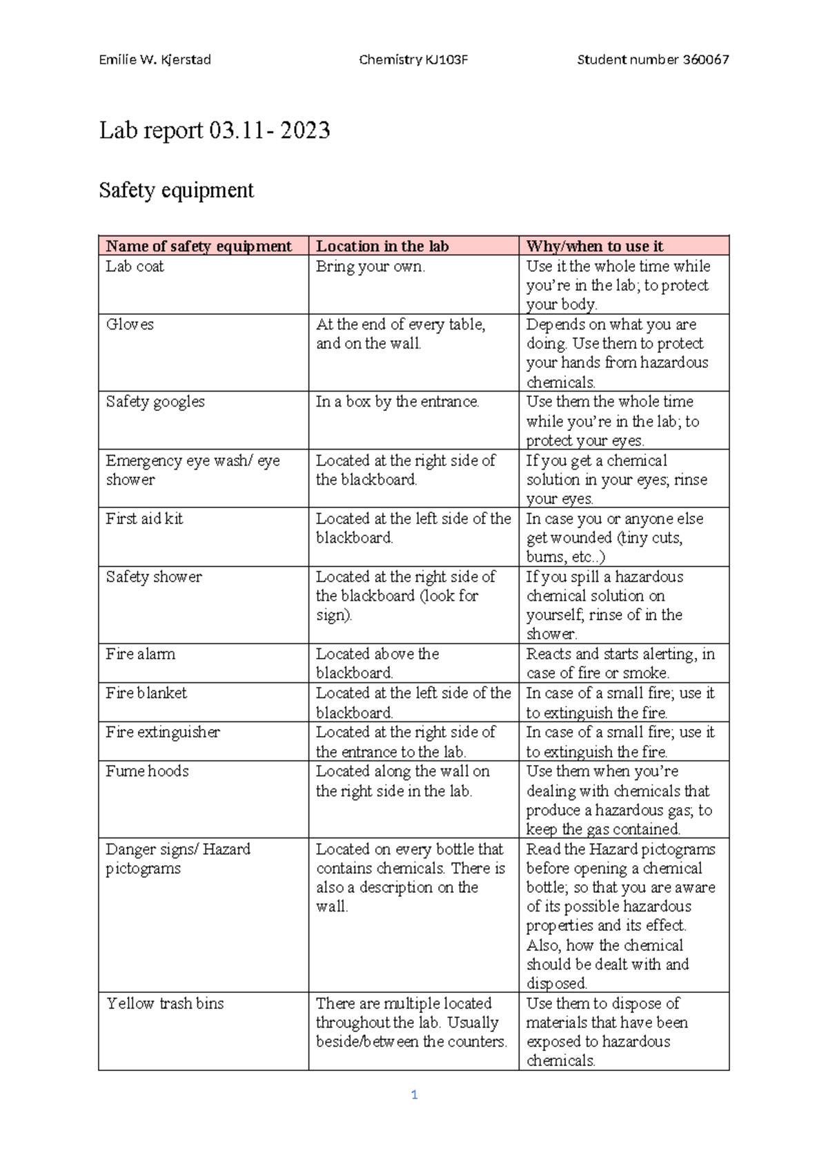 Lab Report 03.11.23, Emilie W. Kjerstad - Lab report 03- 2023 Safety ...