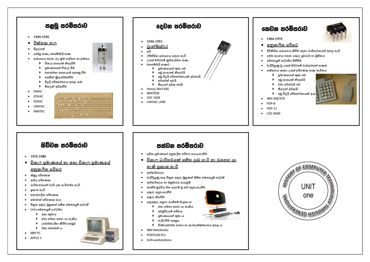 ICT 101: Short Notes on Information and Communication Technology - Studocu