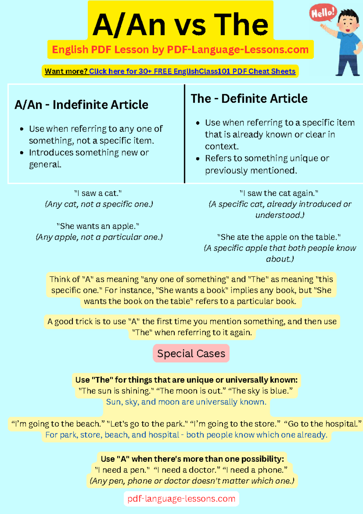A vs The: Understanding Definite and Indefinite Articles in English PDF ...