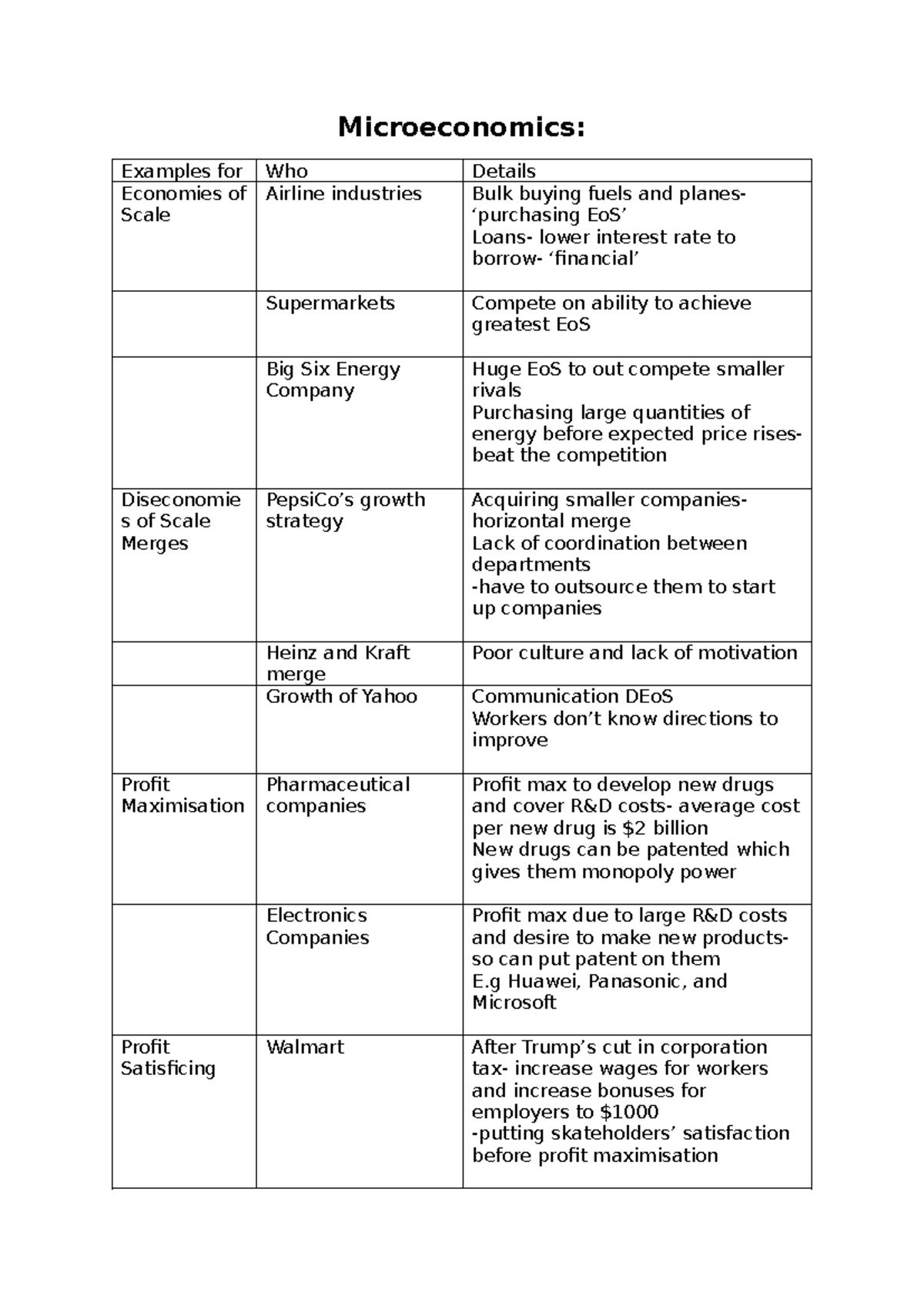 Microeconomics A-Level: Key Concepts on Economies of Scale and Market ...