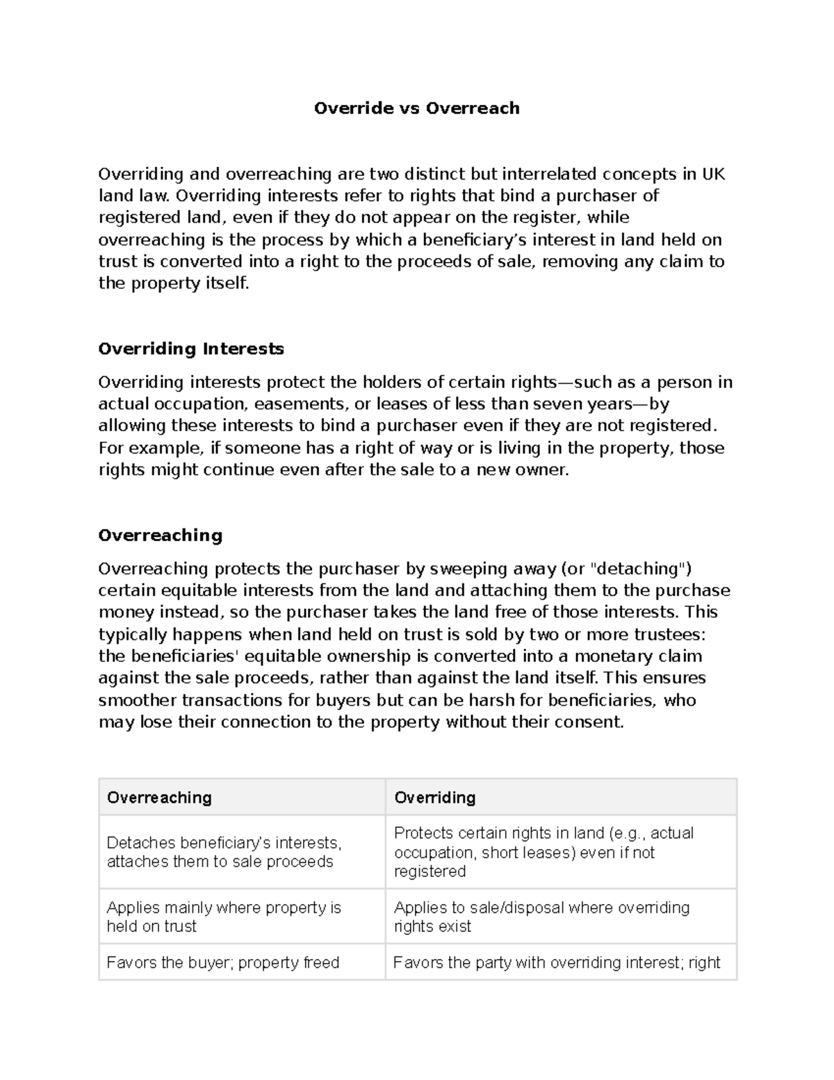Override vs Overreach in UK Land Law: Key Concepts Explained - Studocu