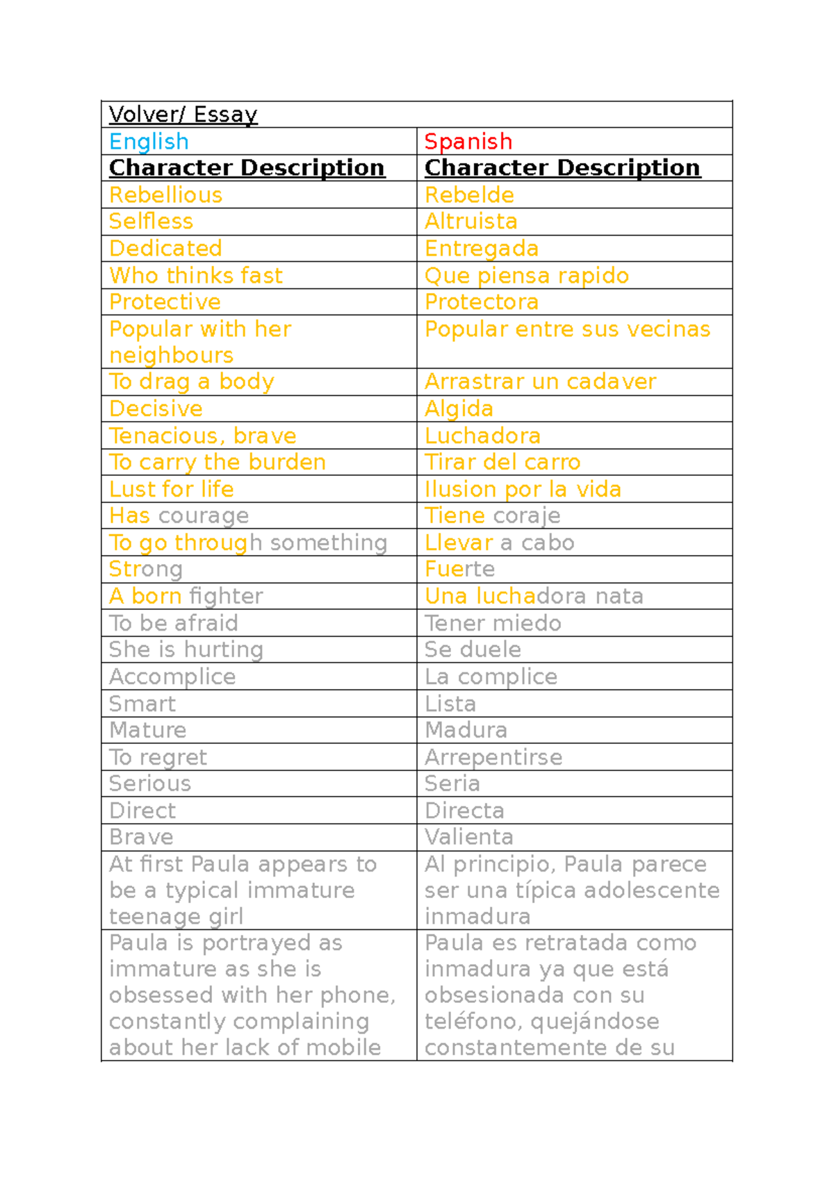 Character Analysis and Themes in 