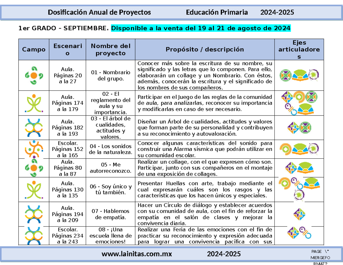 1er GRADO - Dosificación Anual de Proyectos Educación Primaria 2024