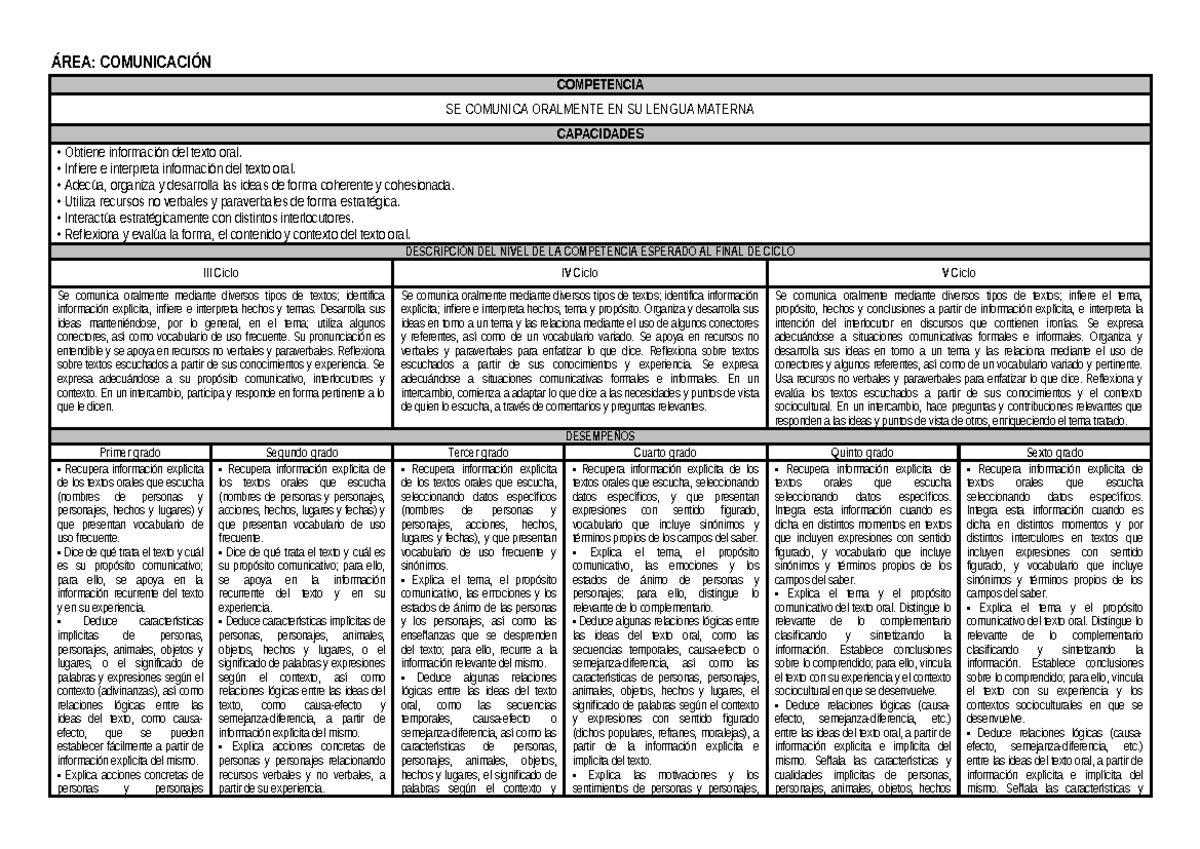 Matriz de Competencias y Desempeños en Comunicación CNEB - Document Preview