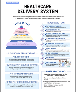 Medical terms and abbreviations - MEDICAL TERMS ABBREVIATIONS AO: awake
