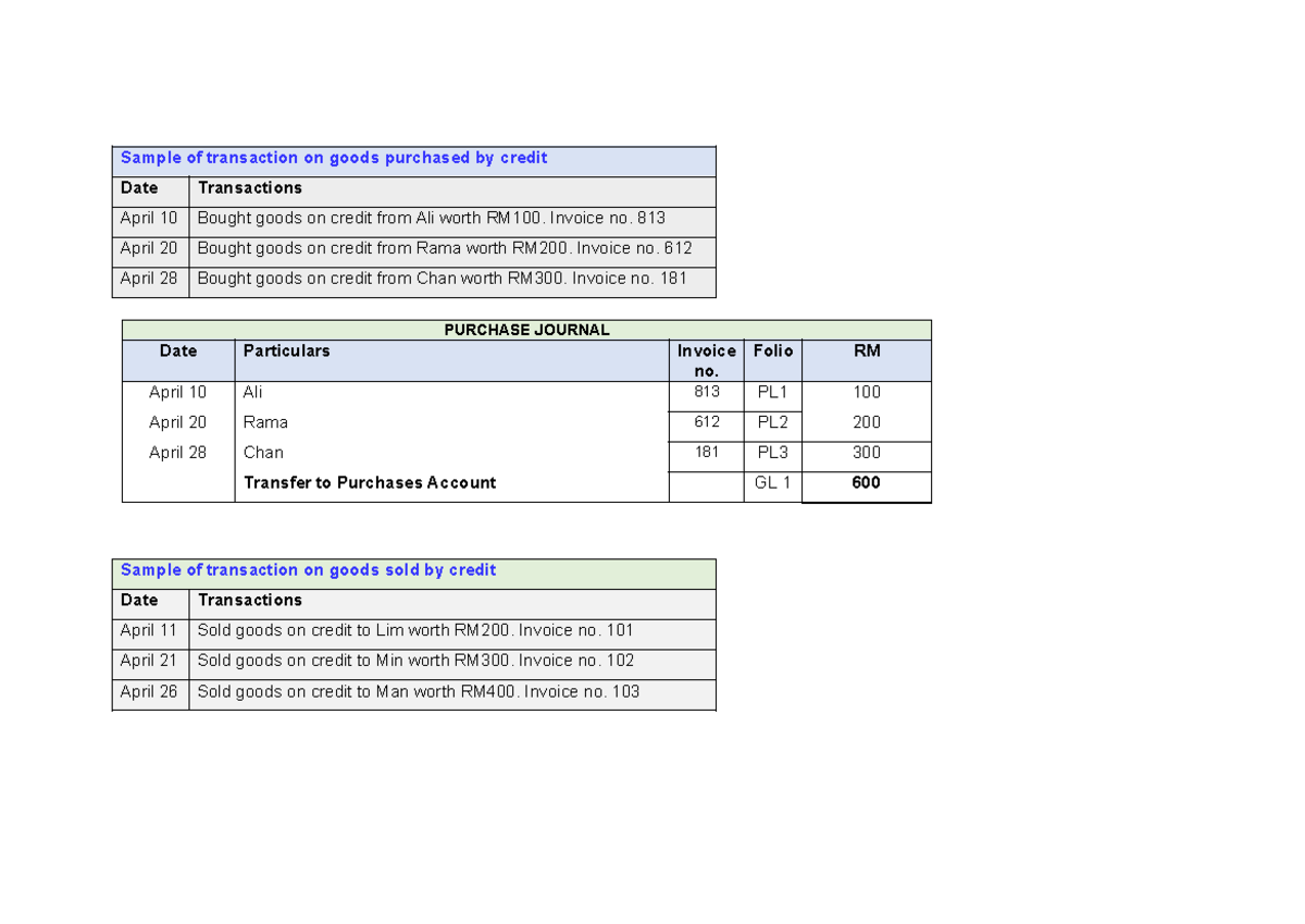 Group Project 2: Sample Transactions in Purchase & Sales Journals - Studocu