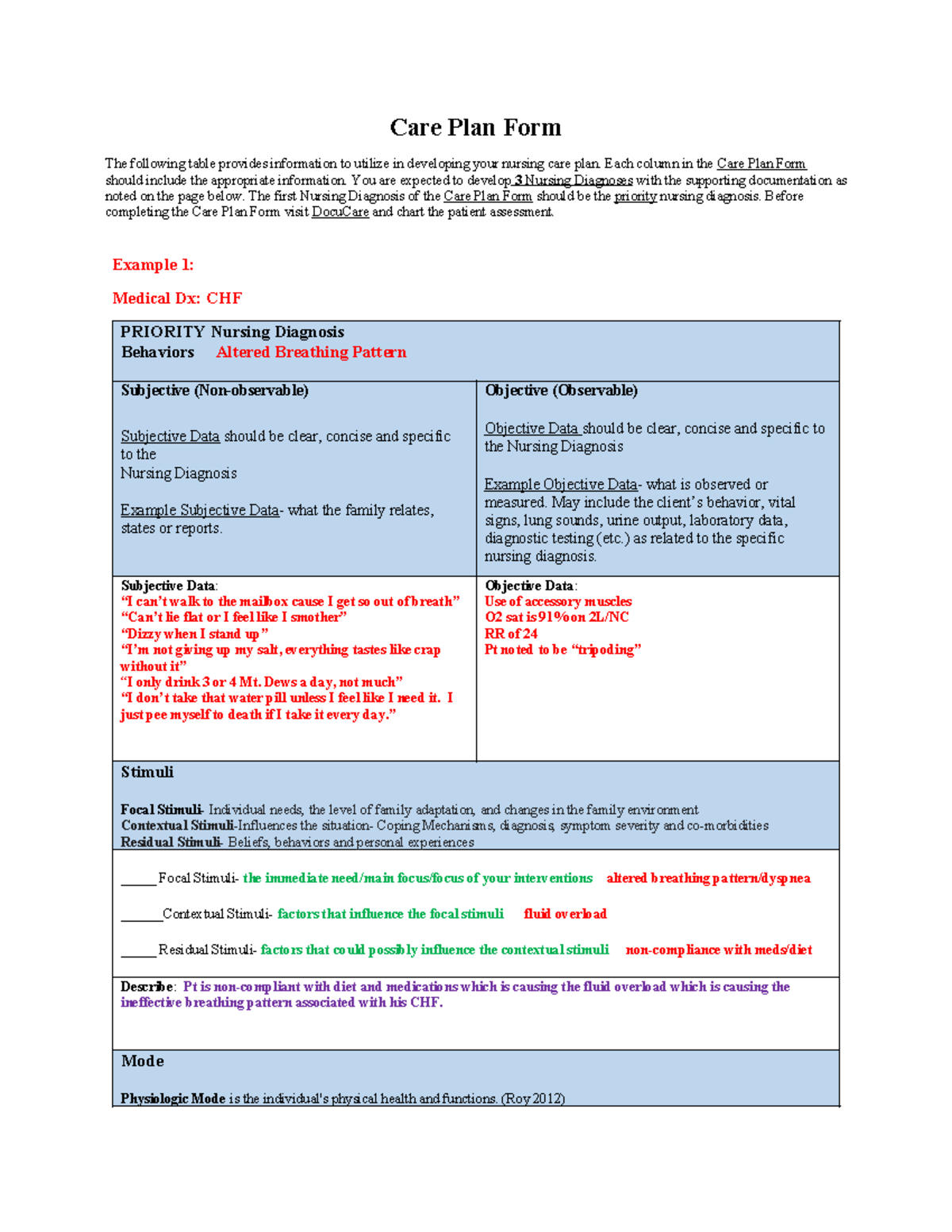 Nursing Diagnosis Examples For Chf