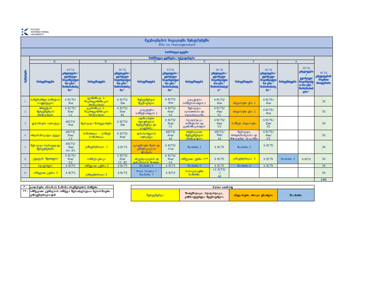 KIU Curriculum 2022 Fall: BSc in Management Overview - Studocu