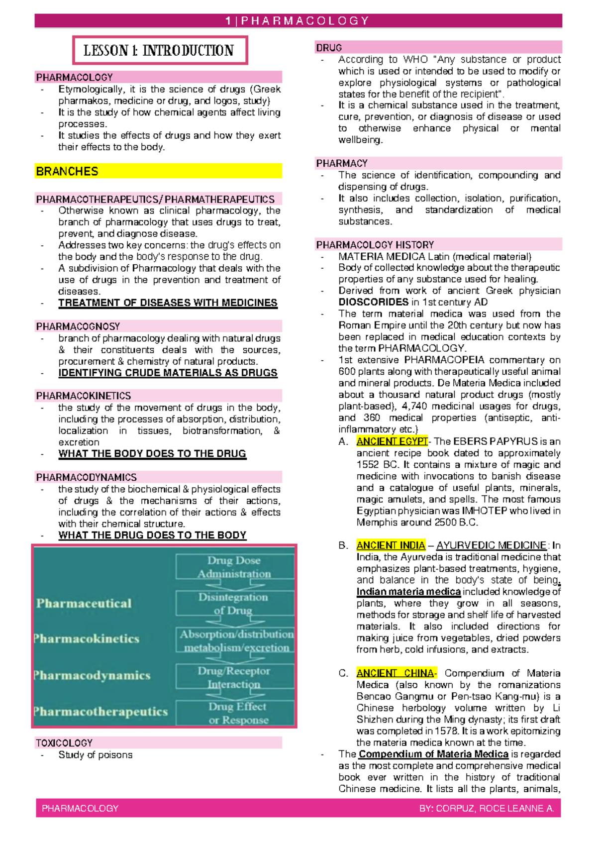 PHARMACOLOGY 101: INTRODUCTION TO DRUGS AND THERAPEUTICS - Studocu